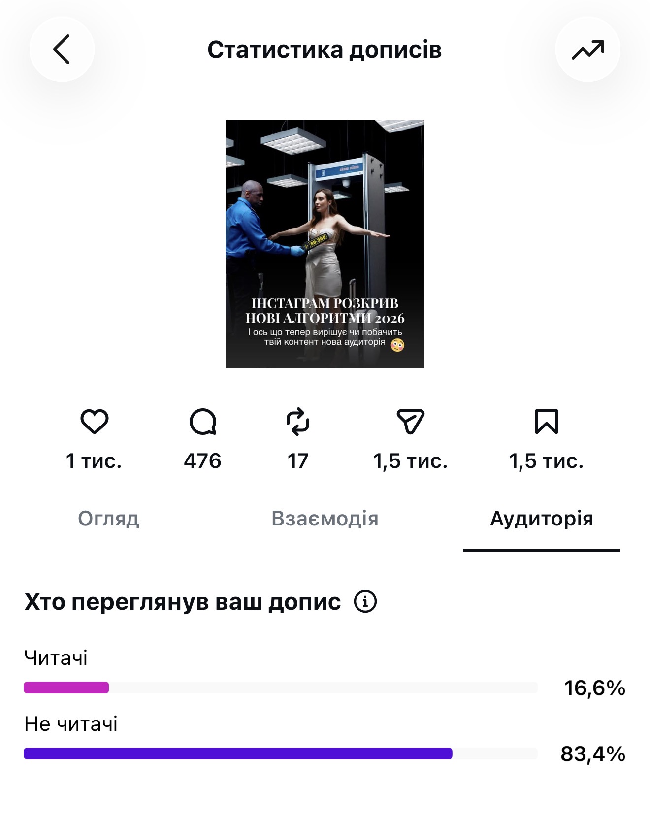 Скрін охоплення 2